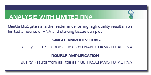 High quality results from minimal RNA. Single Amplification from as little as 50 NANOGRAMS and Double Amplification from less than 100 PICOGRAMS.